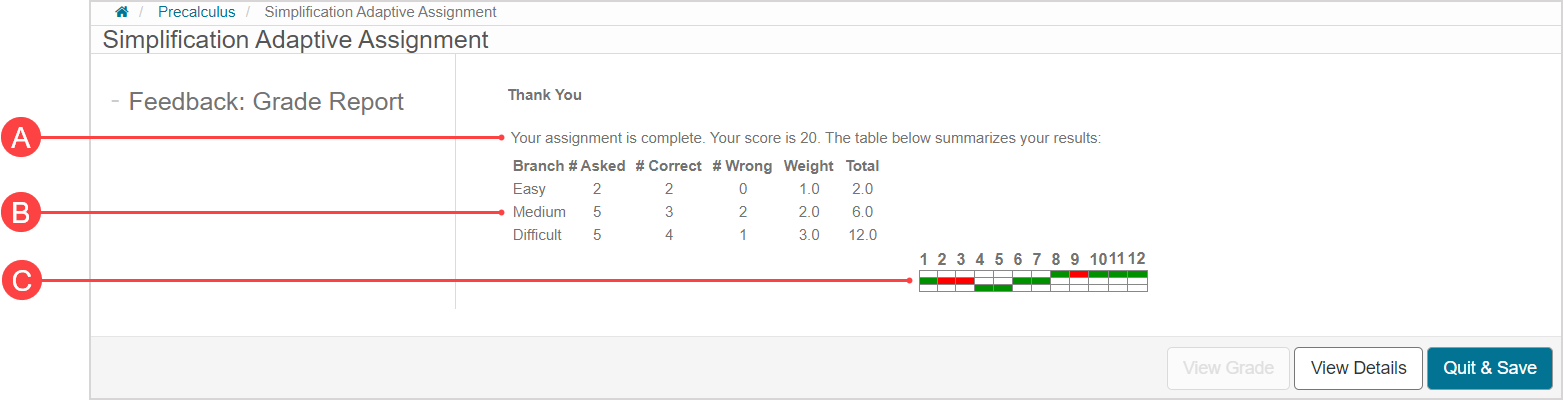 The Grade Report page shows your score, score breakdown in table form, and a progress graph (if enabled).