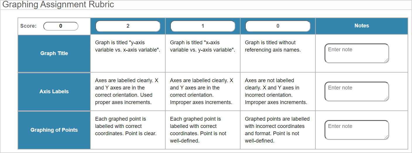 Understand the Gradebook