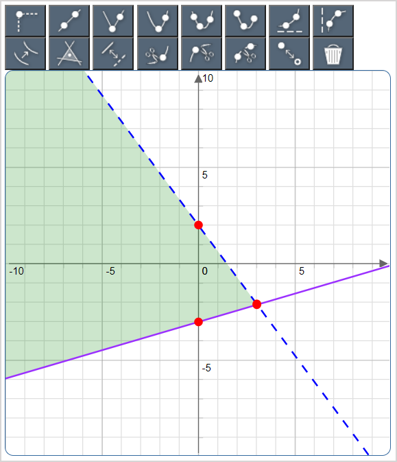The correct answer is plotted on the sketch board.