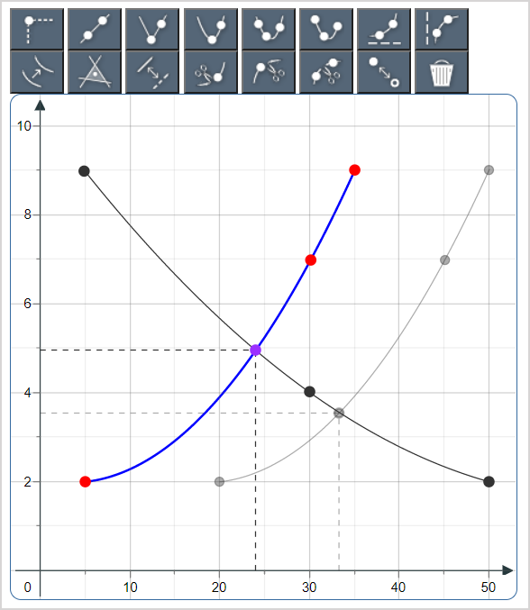 The correct answer is plotted on the sketch board.