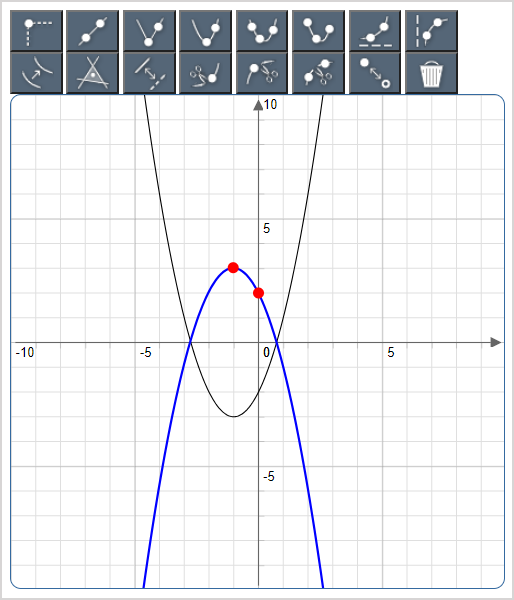 The correct answer is plotted on the sketch board.