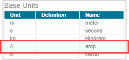 Enter physical unit equivalents