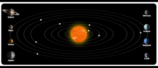 An interactive Möbius question about the solar system